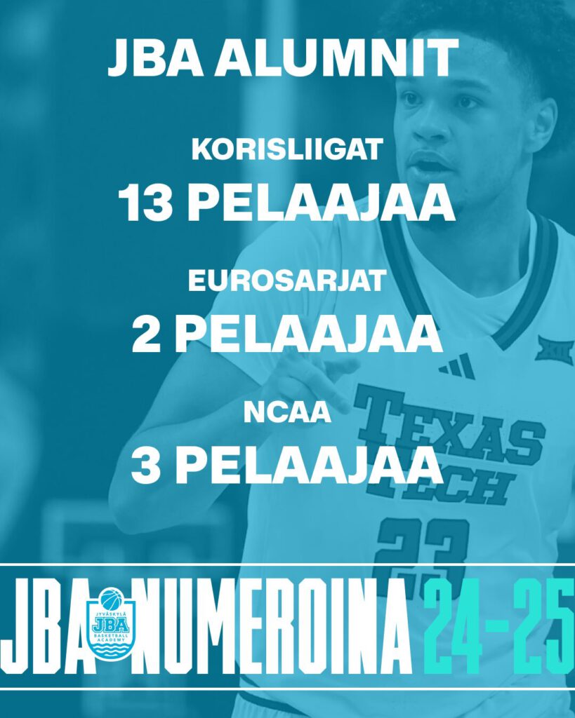 JBA numeroina 24–25, JBA:n alumnit: Korisliigat 13 pelaajaa, eurosarjat 2 pelaajaa, NCAA 3 pelaajaa